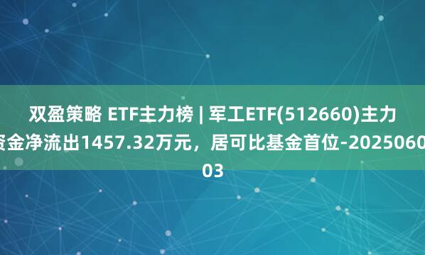 双盈策略 ETF主力榜 | 军工ETF(512660)主力资金净流出1457.32万元，居可比基金首位-20250603